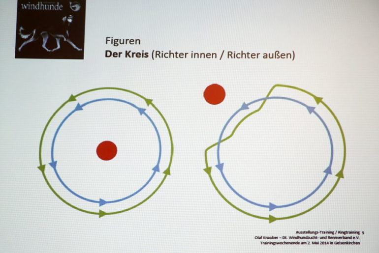 Ringtraining beim WRV Westfalen-Ruhr